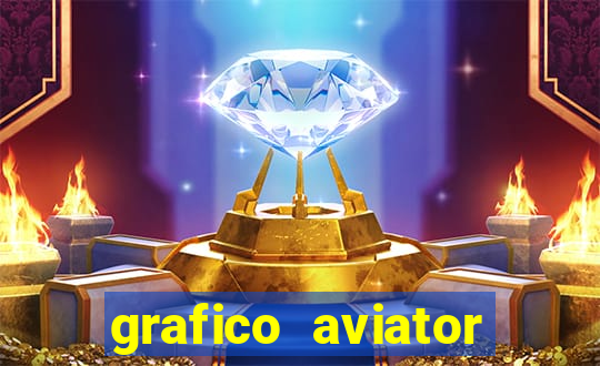 grafico aviator aposta ganha